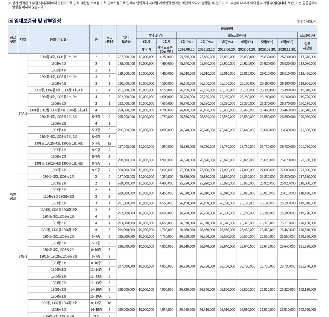 더샵 오산역 아크시티 임대보증금 및 납부일정 — 특별공급 84㎡A-1·84㎡B-1