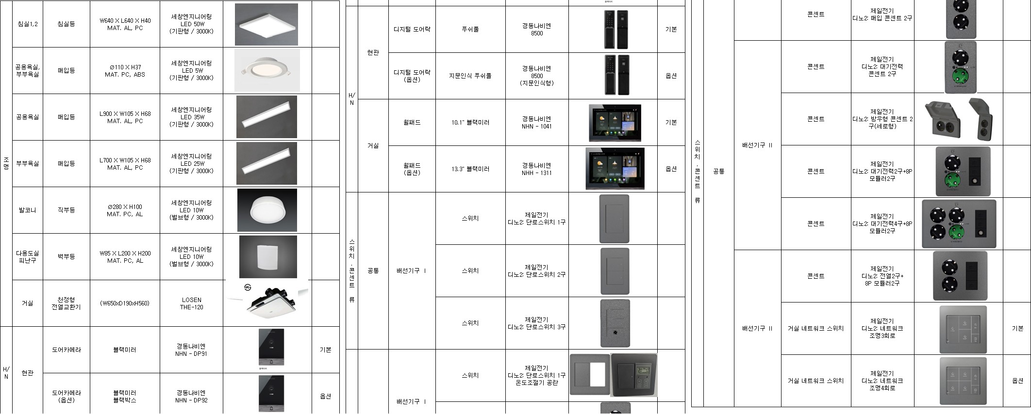 아르티엠 라 테라스 홈네트워크 · 스위치 · 콘센트