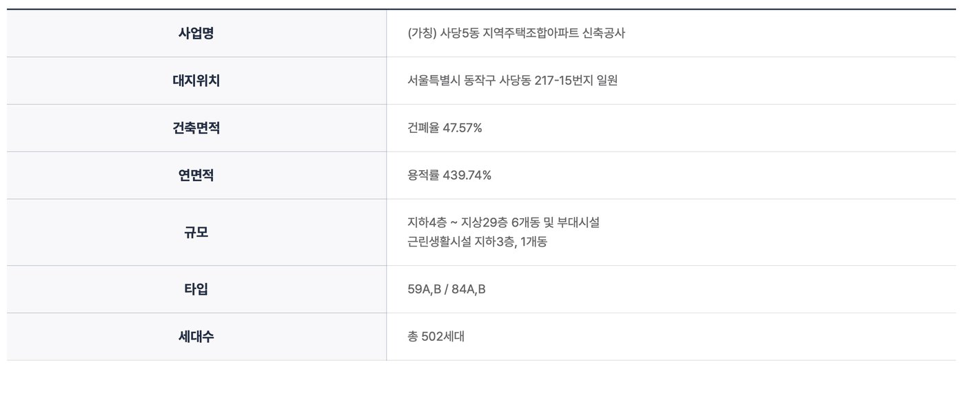 센트릭 사당 사업개요