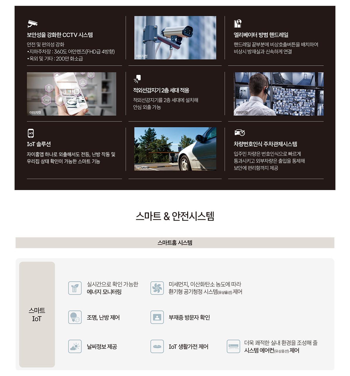 도안자이 센텀리체 스마트 · 안전 시스템 안내