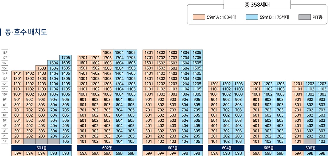 에코델타시티 금강펜테리움 에코리버 동·호수 배치도