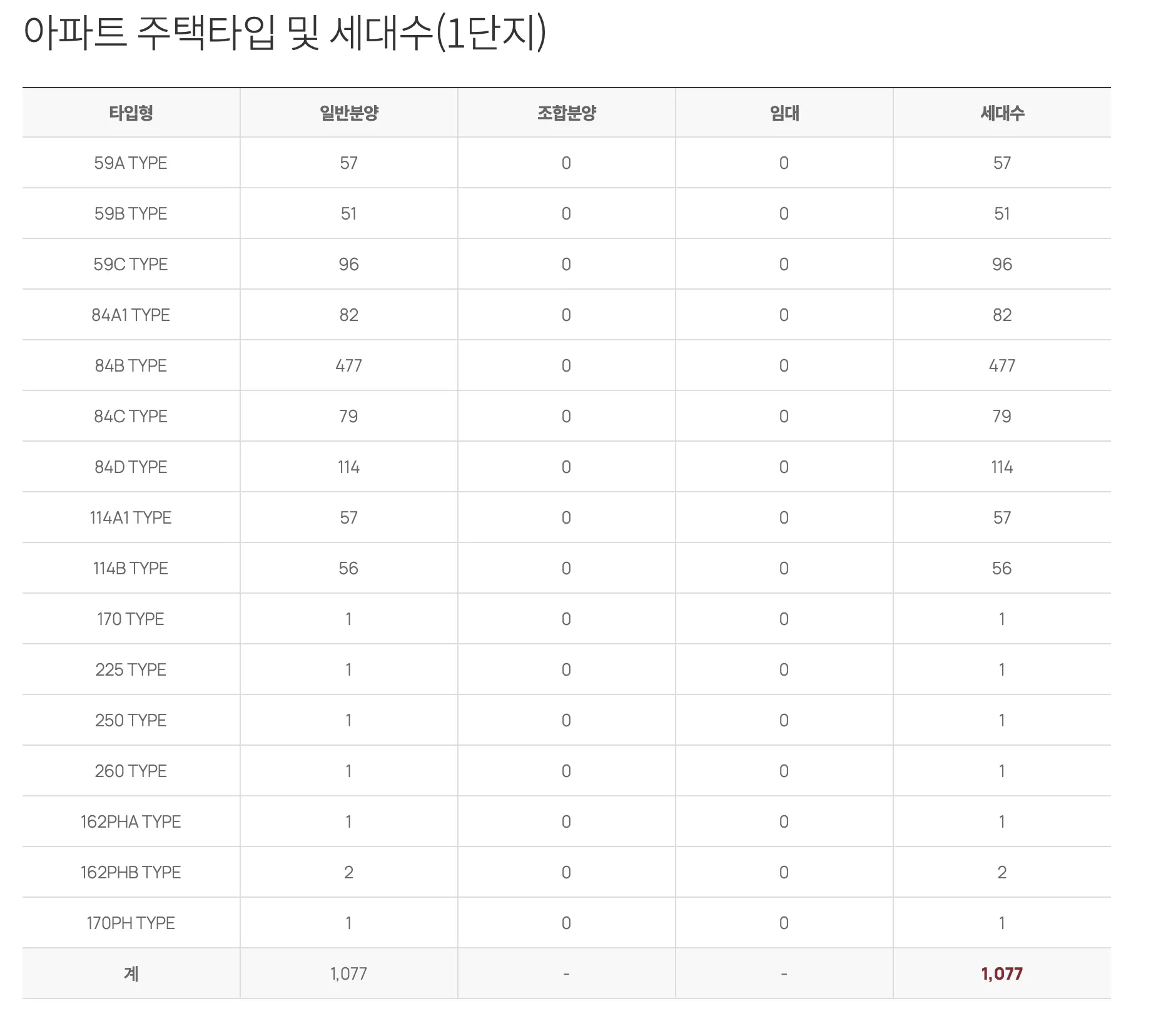 경기광주롯데캐슬 사업개요
