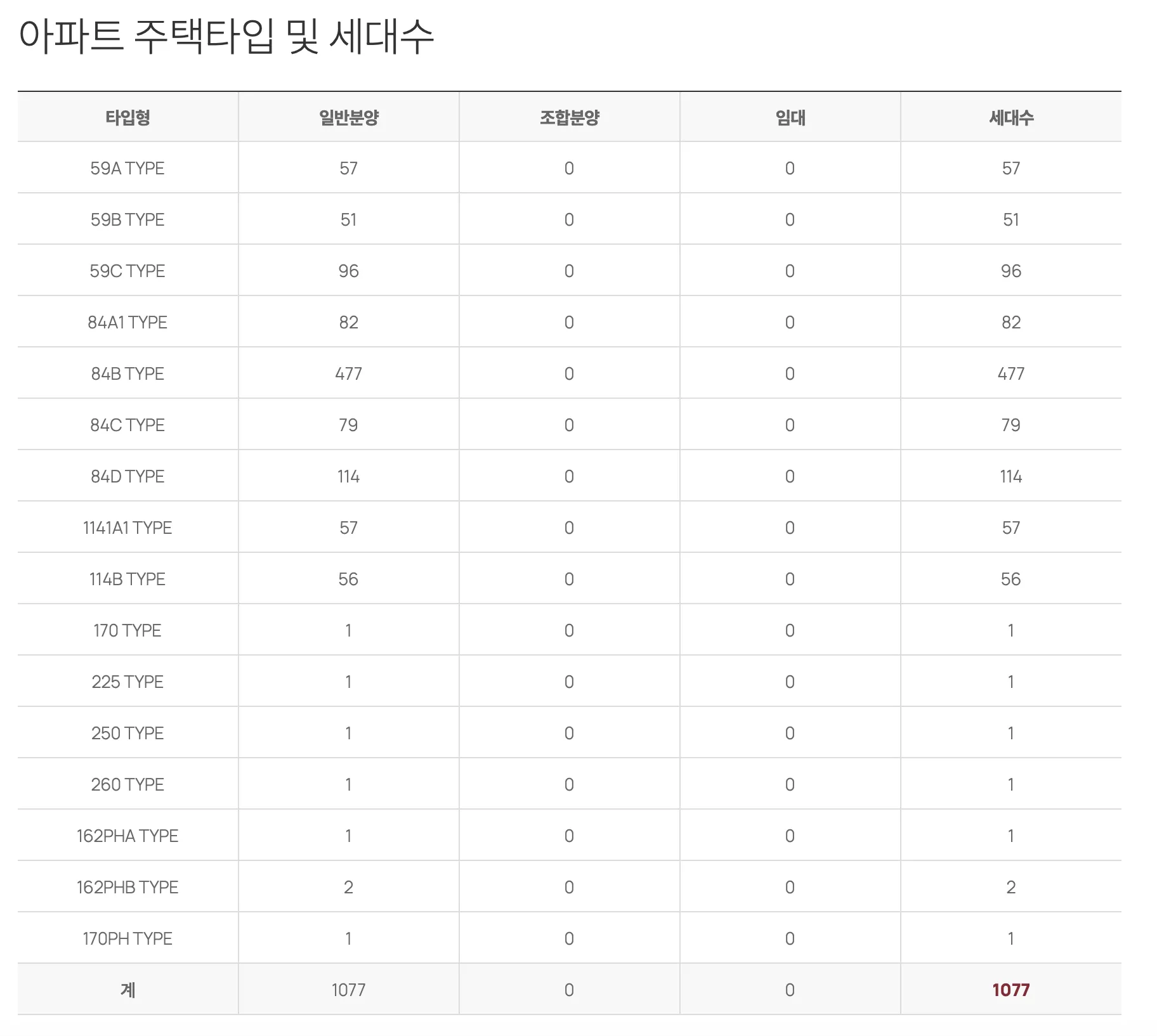 경기광주롯데캐슬