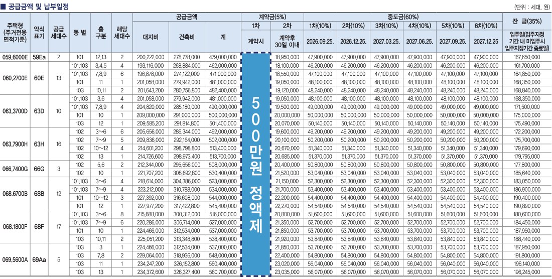 중앙하이츠 원종역 공급금액 및 납부일정 — 주택형·층별 공급금액