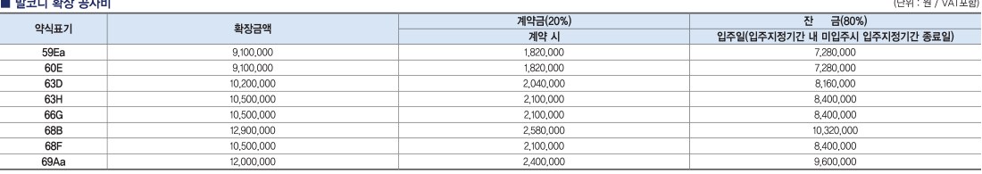 중앙하이츠 원종역 발코니 확장 공사비 (VAT 포함)