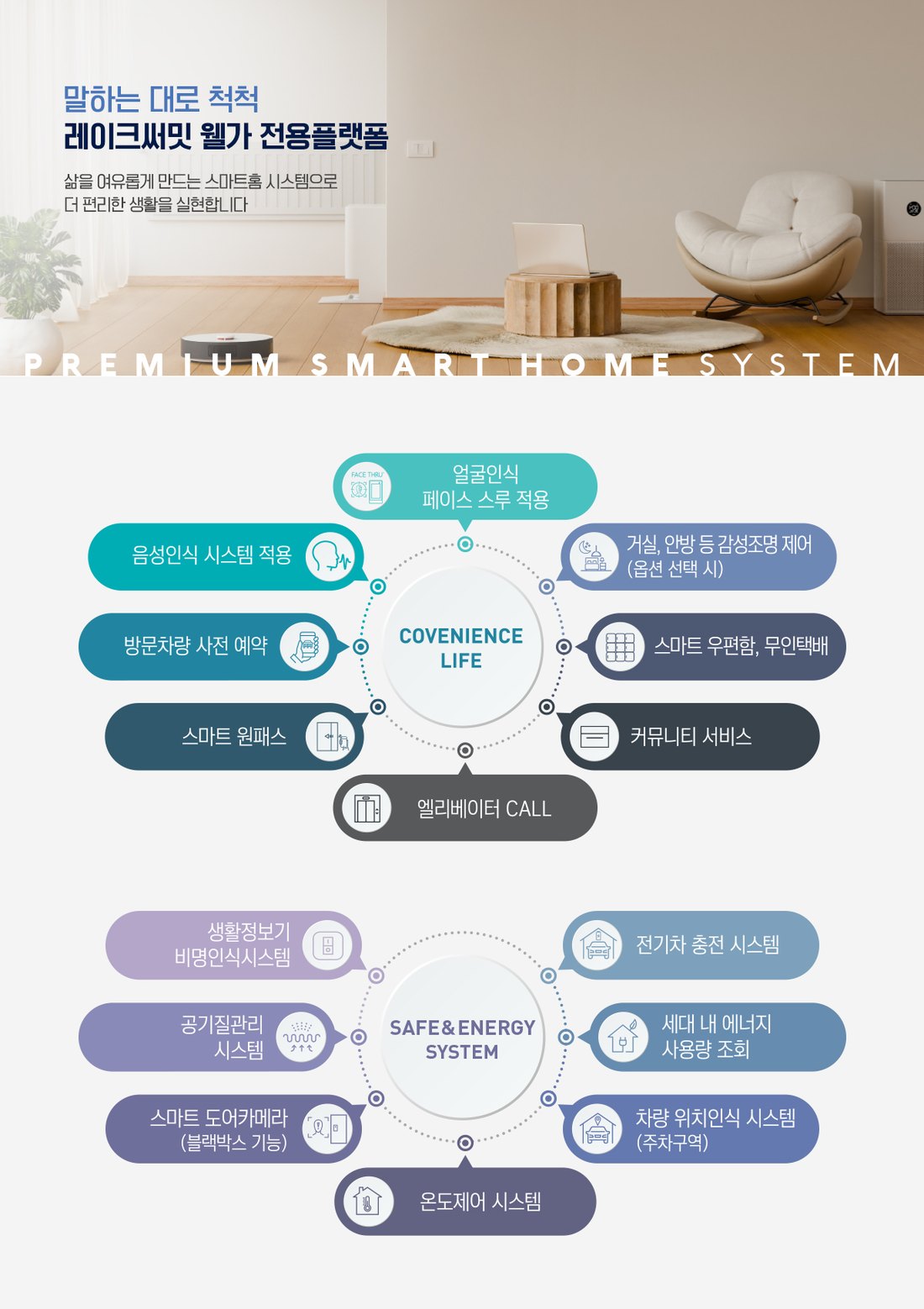 진주 판문지구 레이크써밋 웰가 레이크써밋 웰가 전용 스마트홈 플랫폼 안내