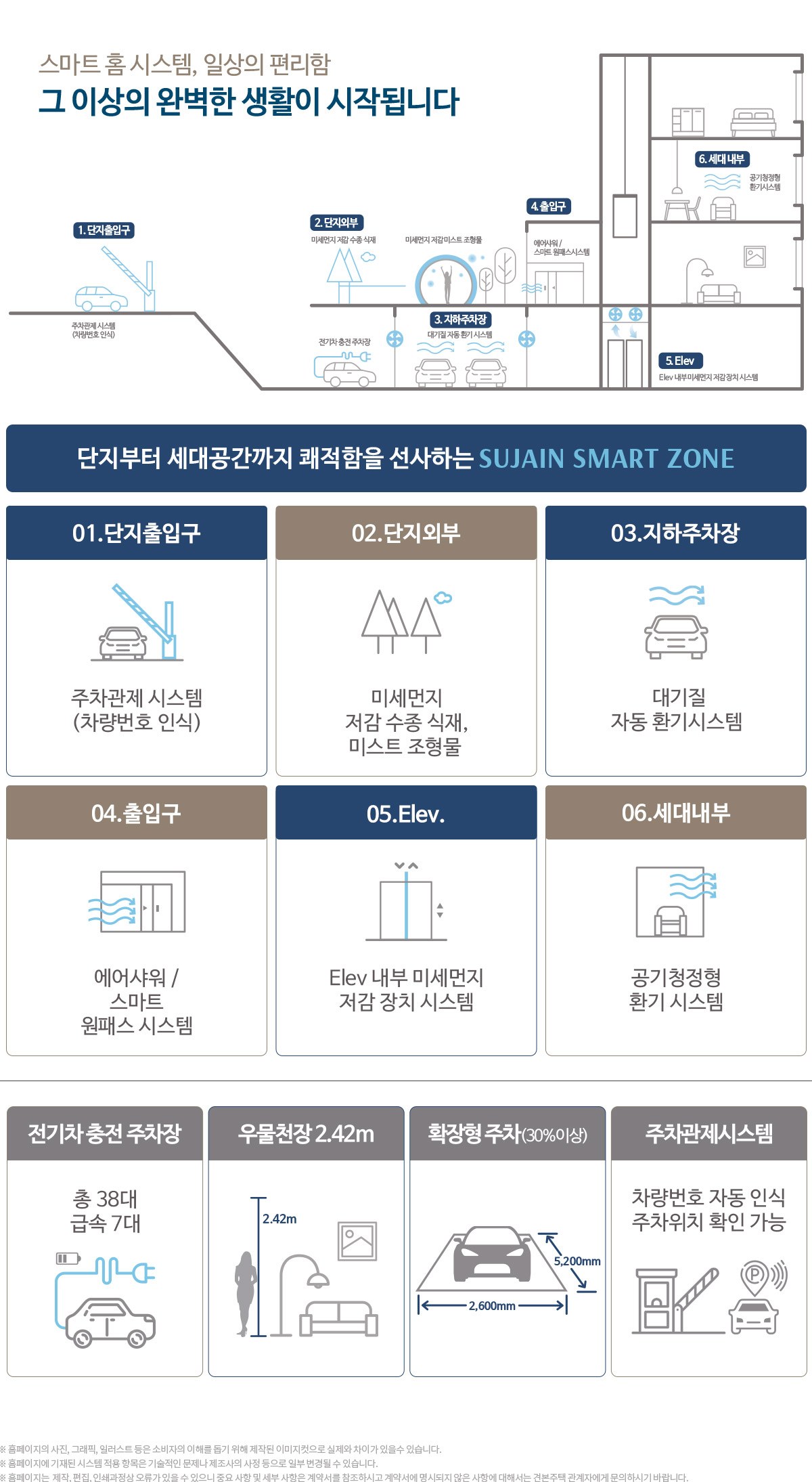 대전 문화공원 수자인 스마트 시스템 — SUJAIN SMART ZONE · 전기차 충전 · 확장형 주차 안내