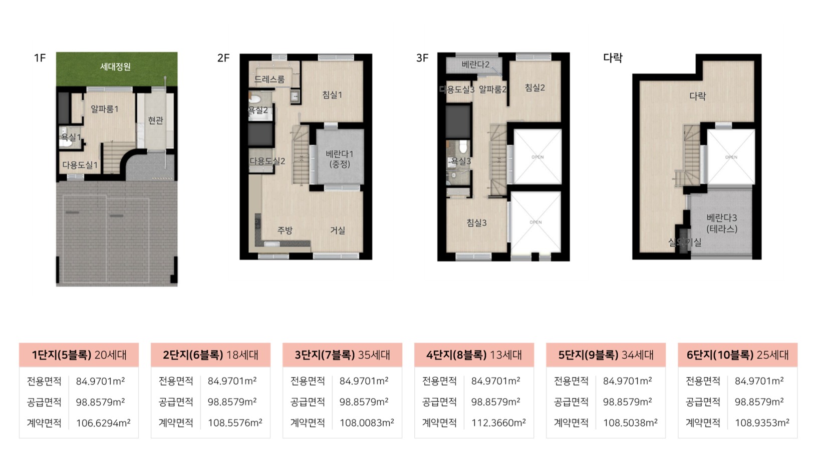 힐스테이트 양주옥정 파티오포레 84C2 평면도