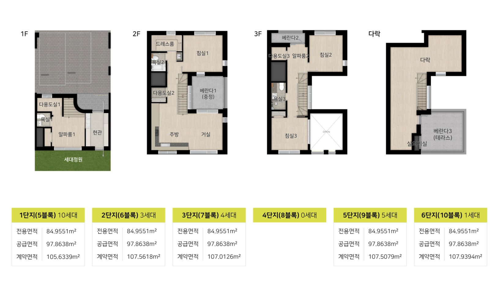 힐스테이트 양주옥정 파티오포레 84C3 평면도