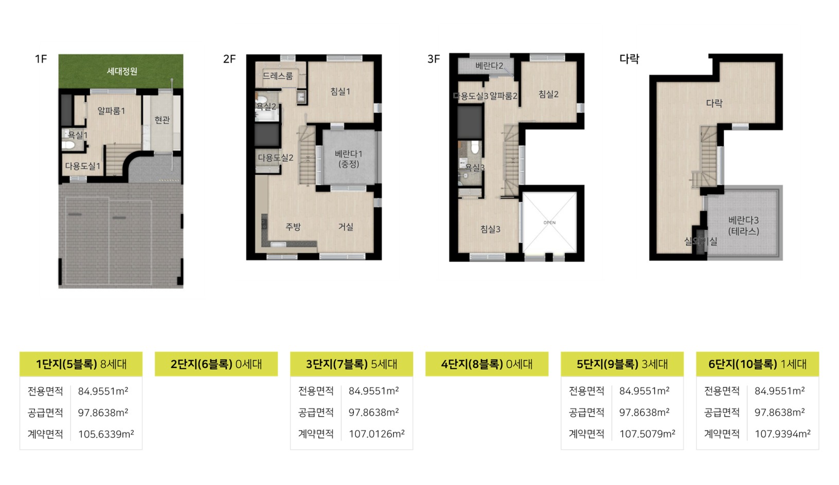힐스테이트 양주옥정 파티오포레 84C4 평면도