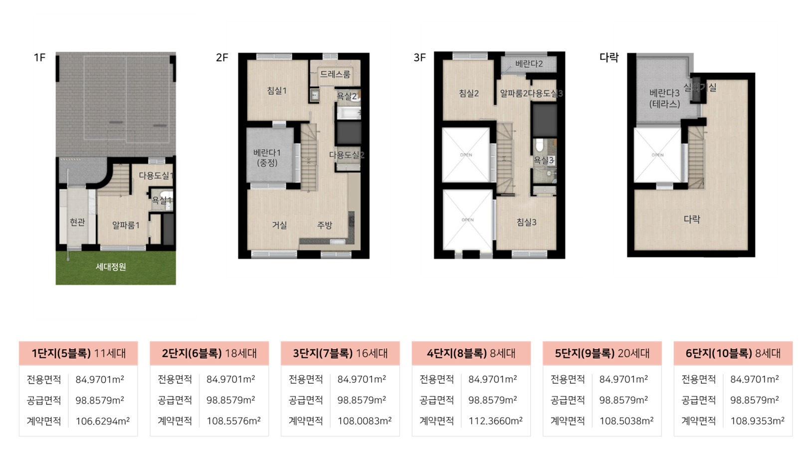 힐스테이트 양주옥정 파티오포레 84C5 평면도
