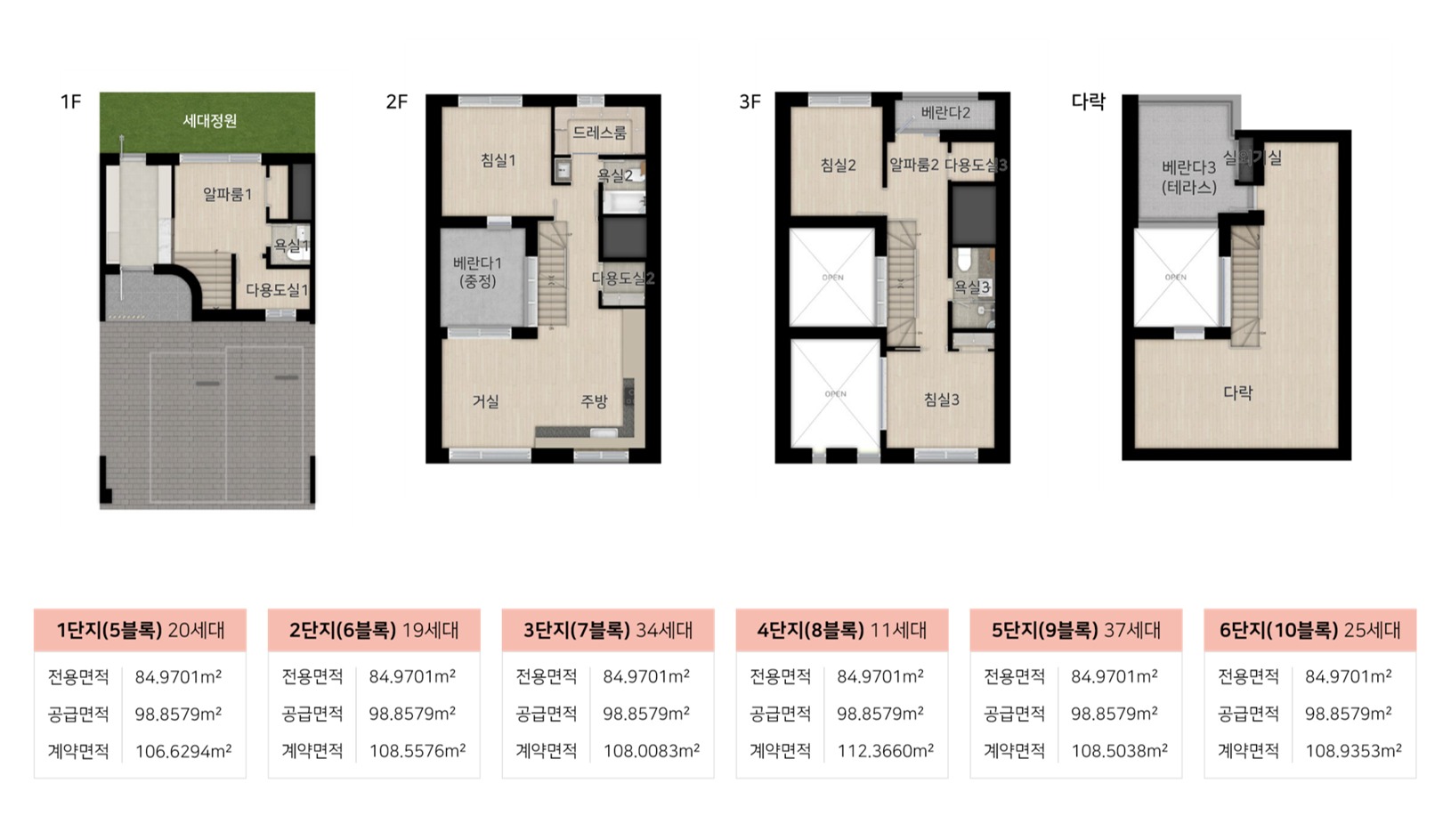 힐스테이트 양주옥정 파티오포레 84C6 평면도