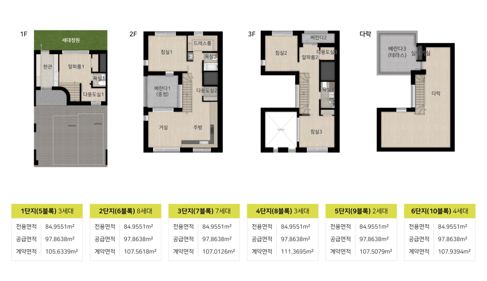 힐스테이트 양주옥정 파티오포레 84C8 평면도