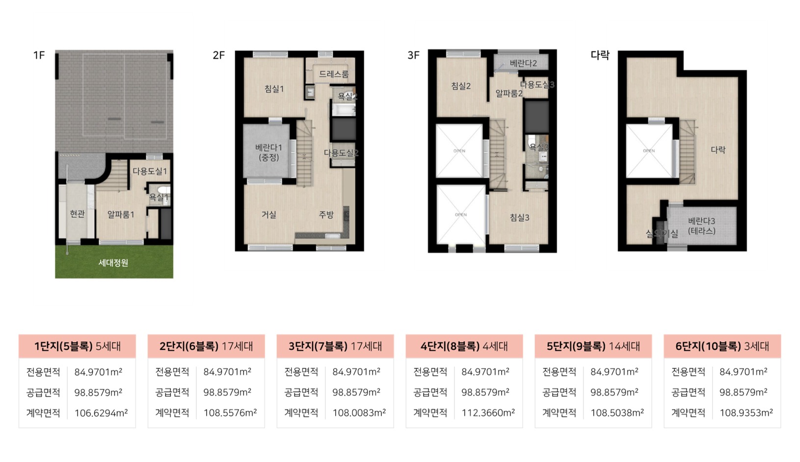 힐스테이트 양주옥정 파티오포레 84C9 평면도