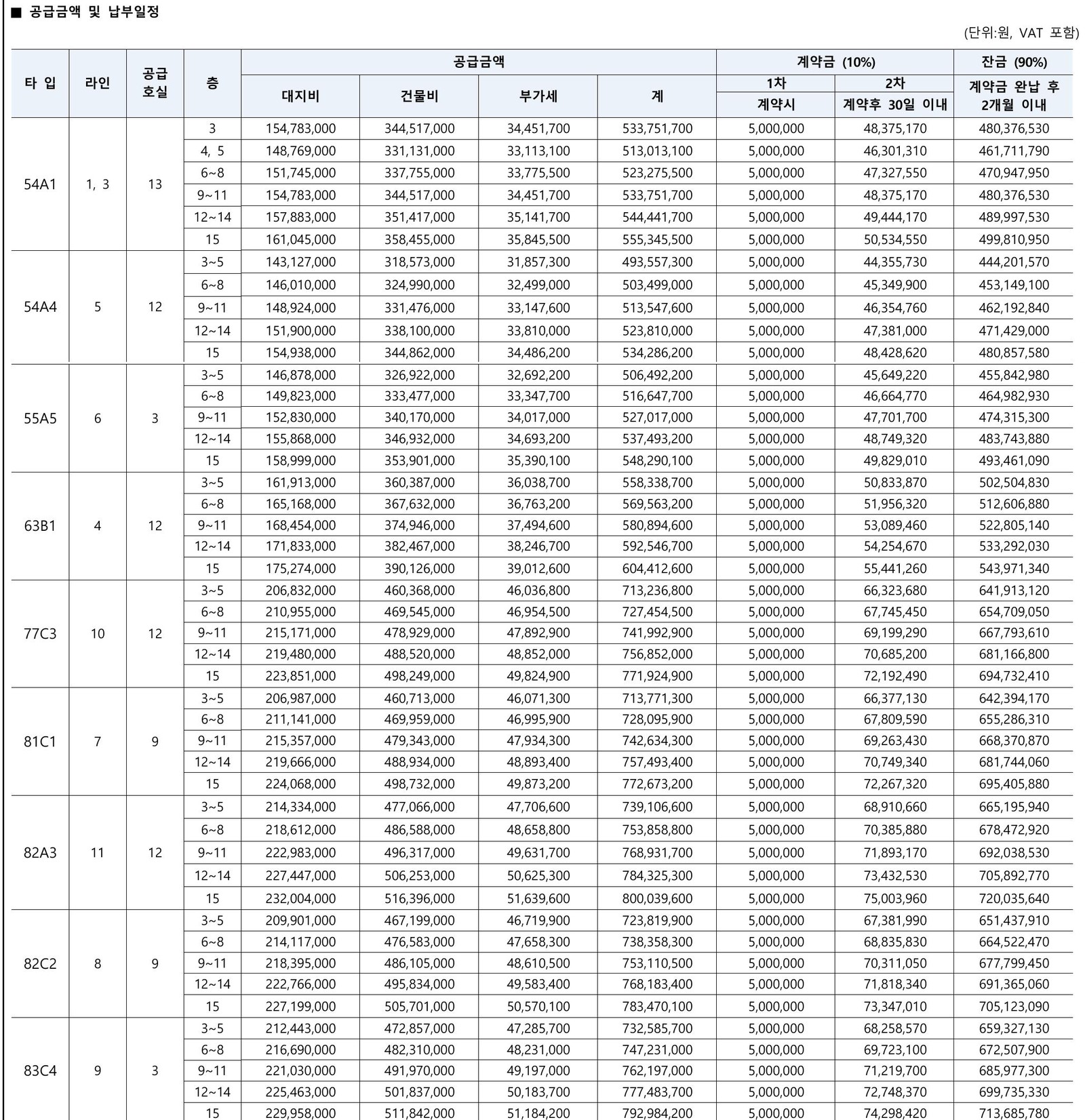 힐스테이트 안양펠루스 오피스텔 공급금액 및 납부일정 — 2026. 5. 20 분양광고(VAT 포함)