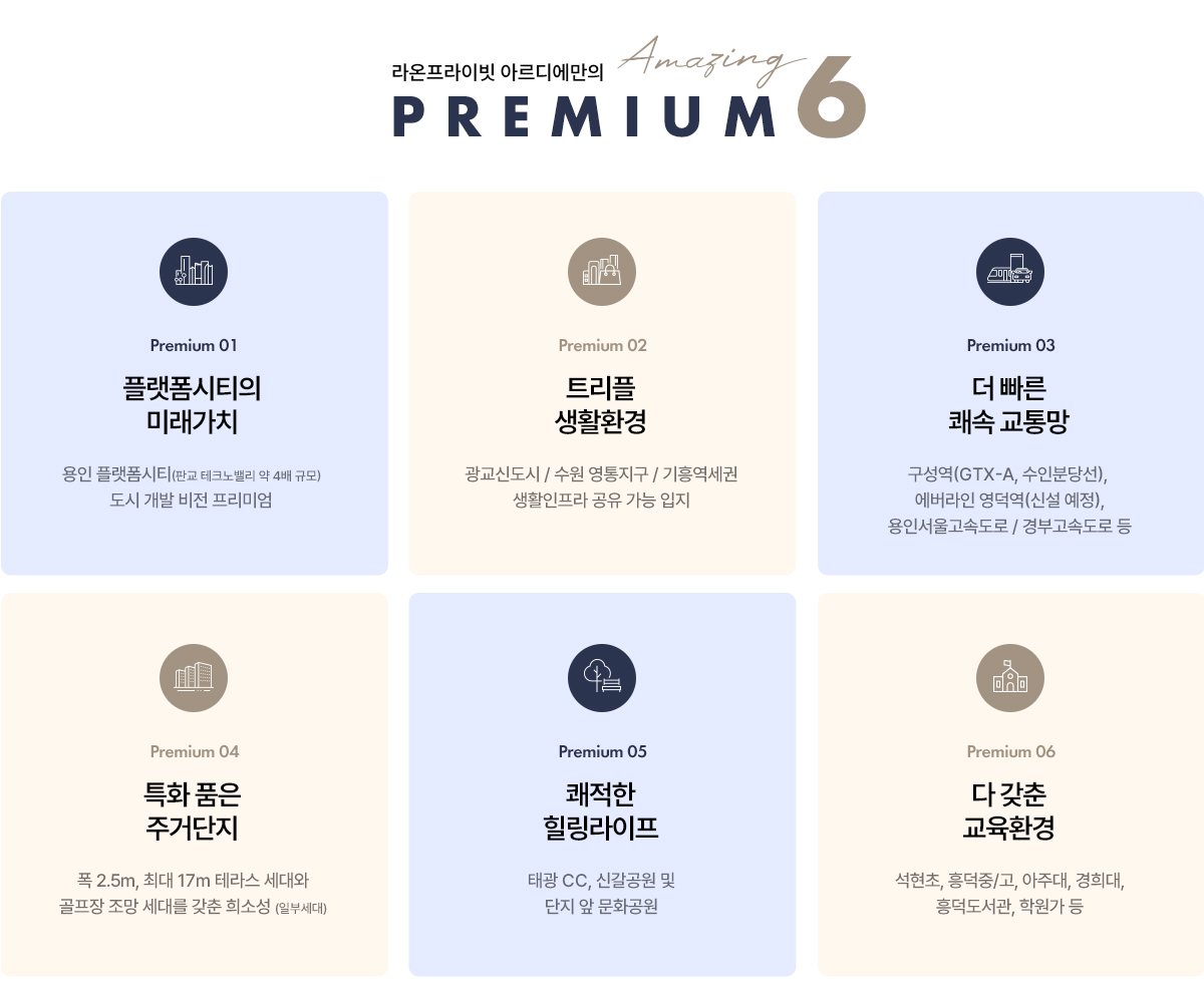 용인기흥 라온프라이빗 아르디에 프리미엄 특화 안내