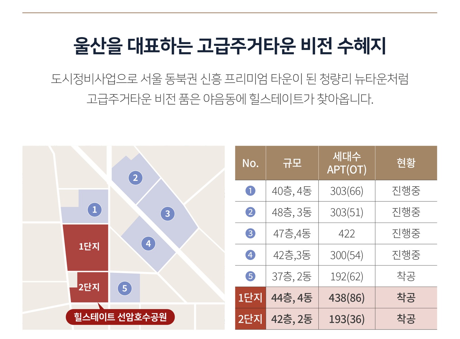 힐스테이트 선암호수공원 야음동 고급주거타운 — 주변 정비사업 현황
