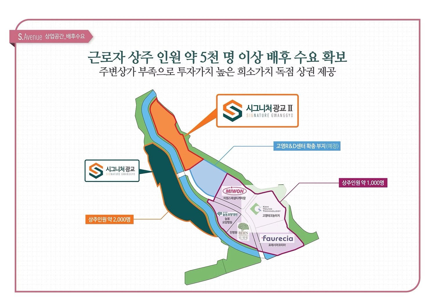 시그니처 광교 2차 근로자 상주 인원 약 5,000명 배후 수요 (사업주체 자료) 안내