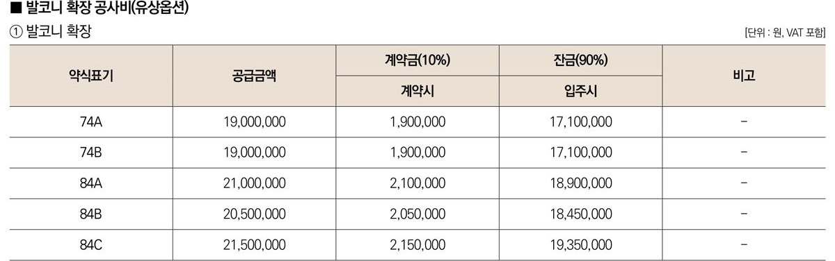 두산위브 트리니뷰 구명역 발코니 확장 공사비 (유상옵션)
