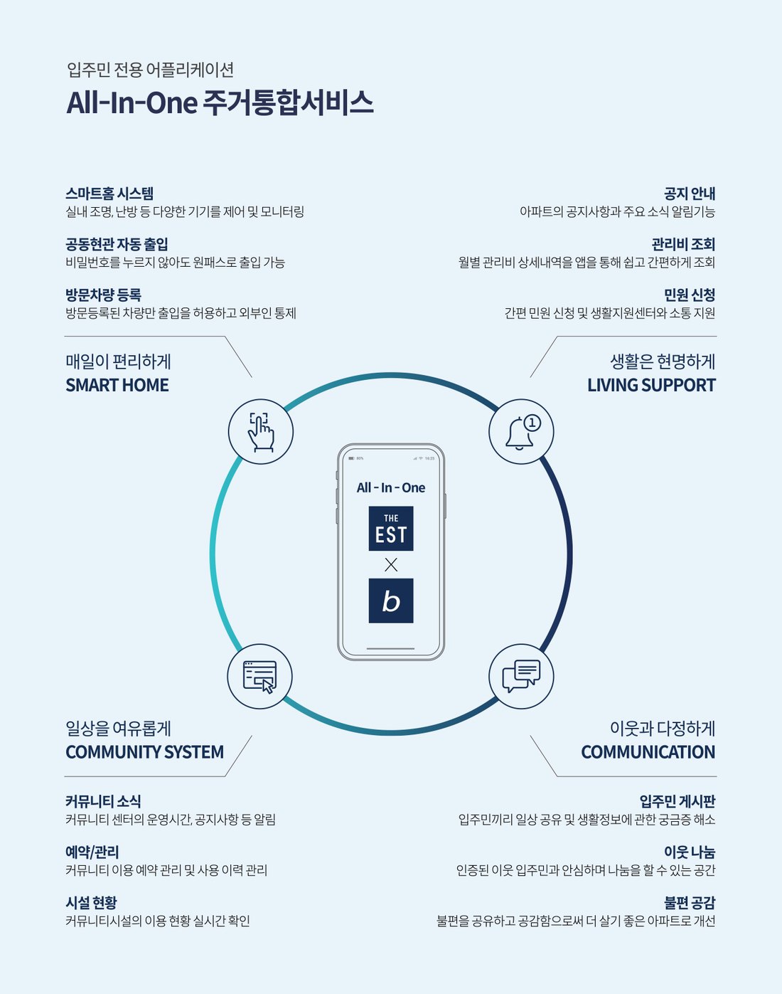 춘천 동문 디 이스트 어반포레 올인원 주거통합 서비스 안내