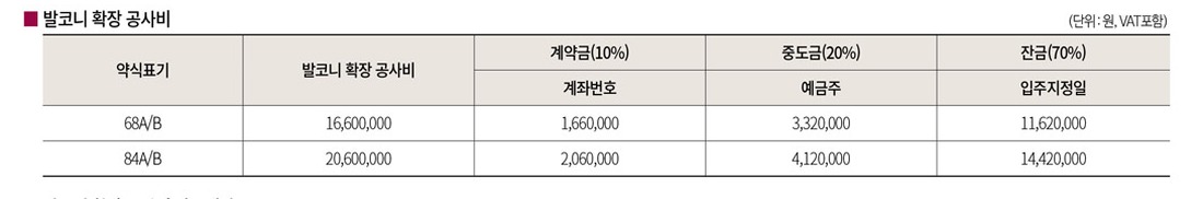 문수로 비스타 더파크 발코니 확장 공사비