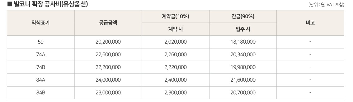 두산위브더제니스 대연 발코니 확장 공사비 (유상옵션)
